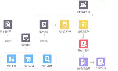 ERP系統(tǒng)新增人性化子系統(tǒng) 企業(yè)管理升級新技能